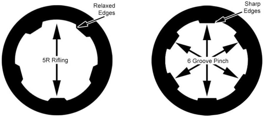 5R BUTTON RIFLING