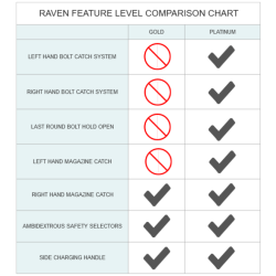raven-gold-comparison