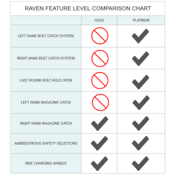 raven-gold-comparison_769635955