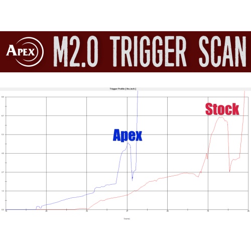 m2_0-trigger-scan