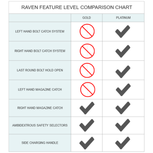 raven-gold-comparison