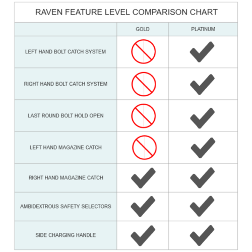 raven-gold-comparison_769635955