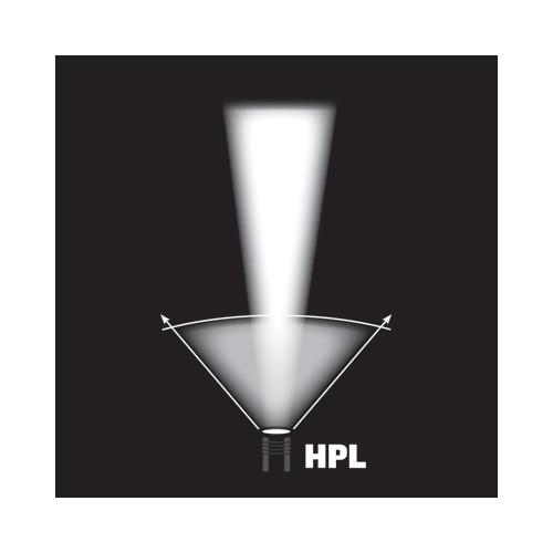 stinger-hpl_beam-chart