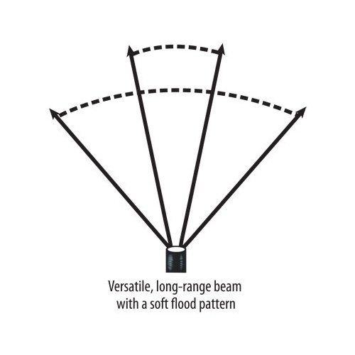 trident-beam-angle_811901460